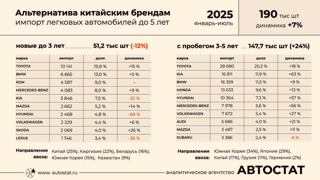 статистика продаж авто