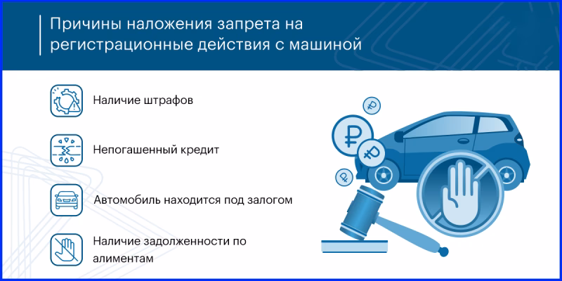 ограничения на регистрационные действия автомобиля