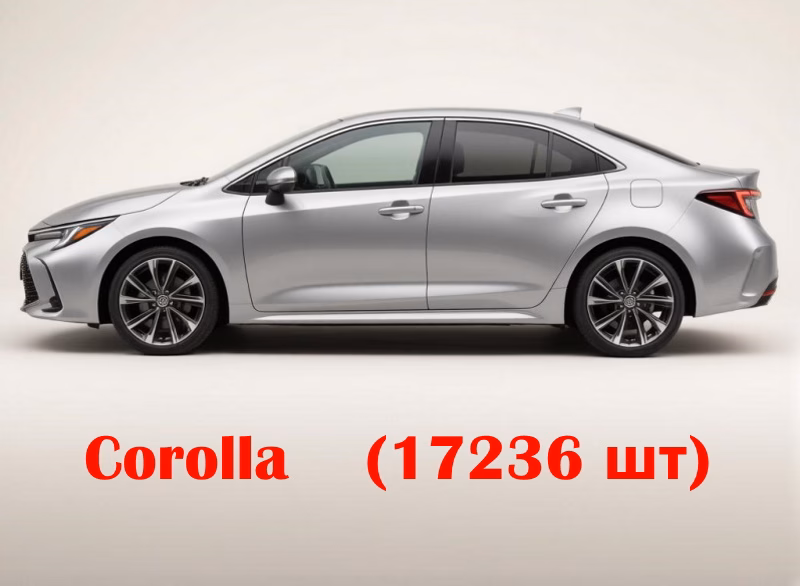 Corolla